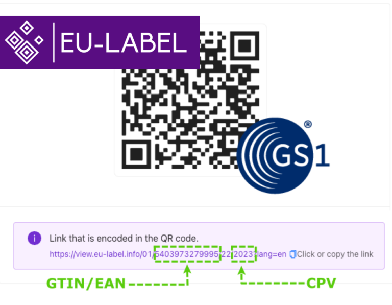 Az EU-Label QR-kódokban tartalmazza a GS1 Digital Link szabványt